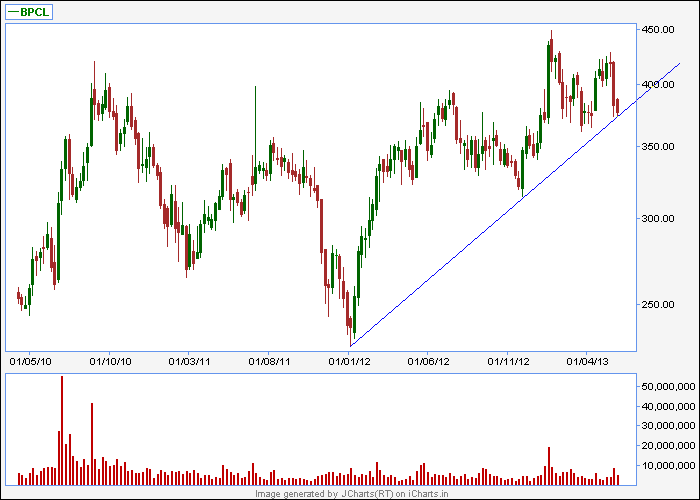 BPCL.png