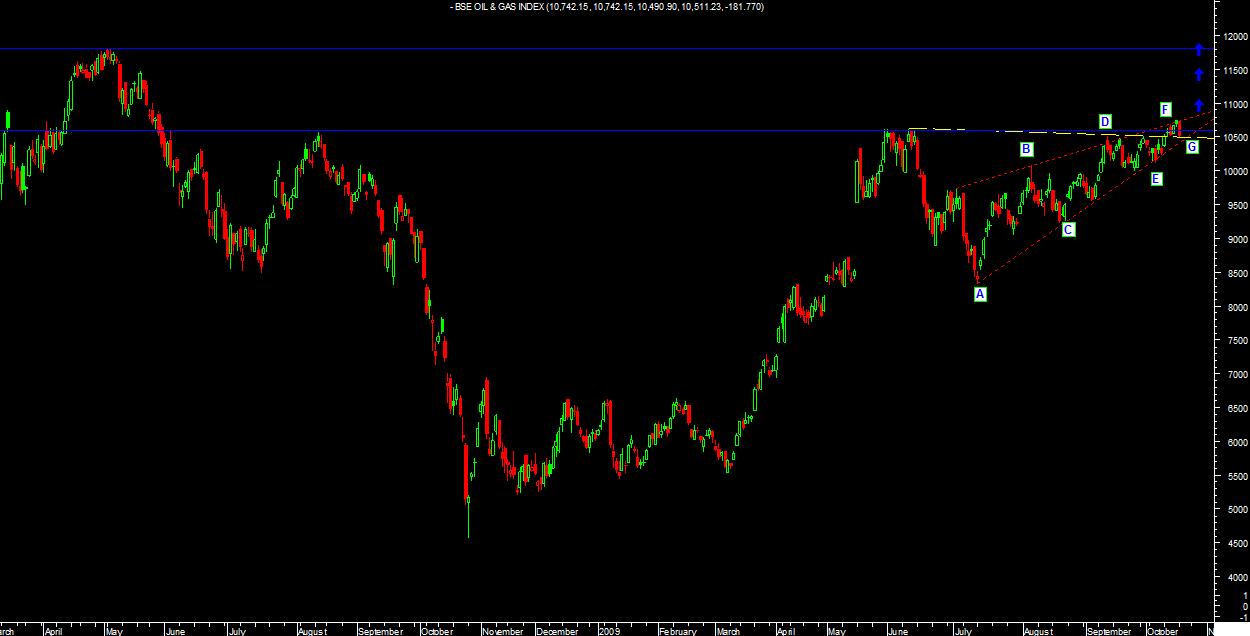 bse oil & gas.jpg