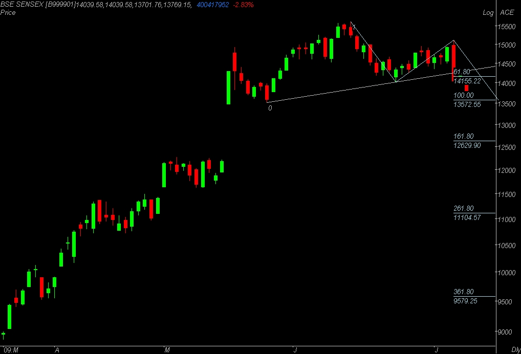 BSE SENSEX.JPEG