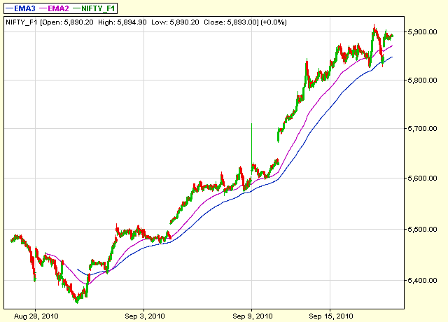 Chart 04- 05 minute.png