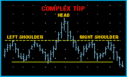 COMPLEXTOP.gif