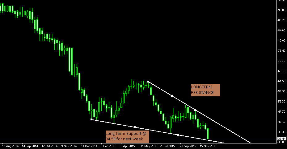 CRUDE_FALLING_WEDGE.png