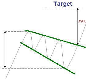 descending-broadening-wedge.jpg