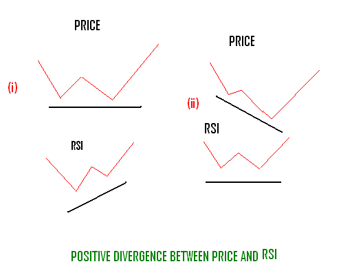 divergence.PNG