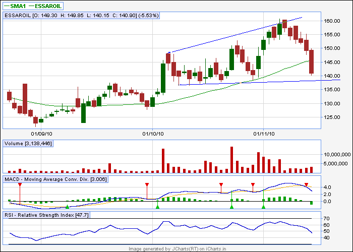 essar bt.png