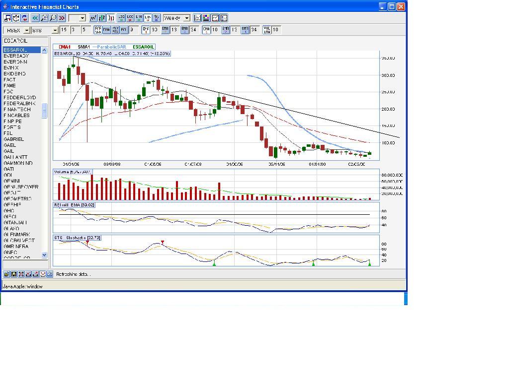 essar oil weekly.JPG