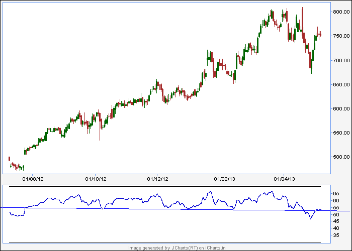 HCL Tech (2).png