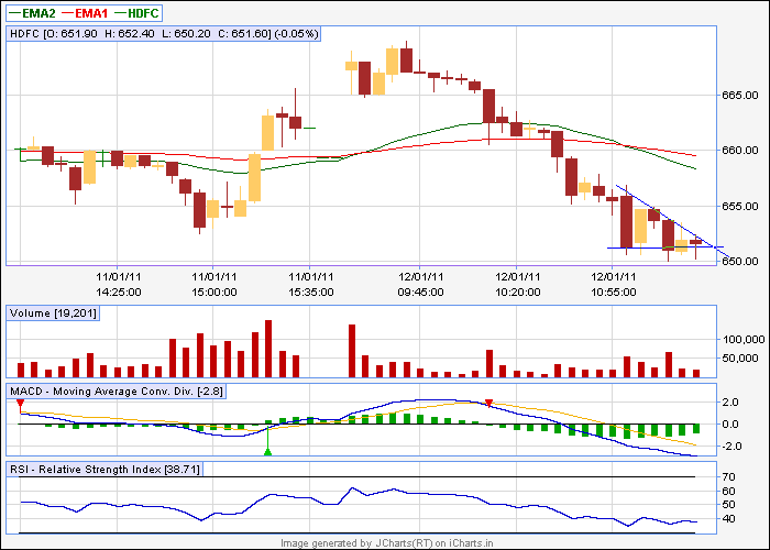 hdfc dt 5 min.png