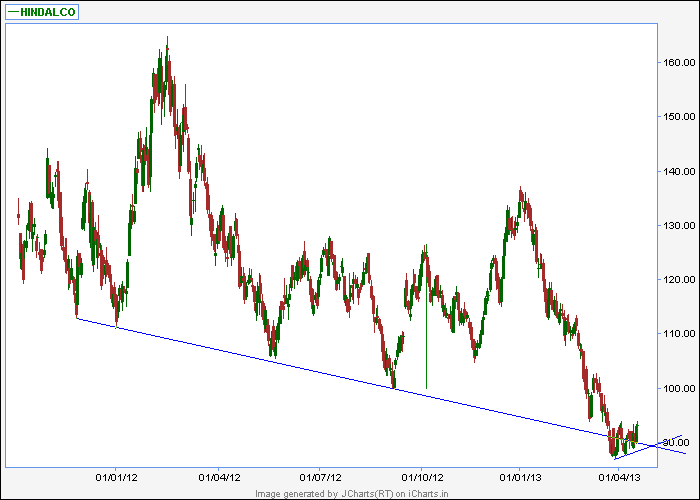 Hindalco (2).png