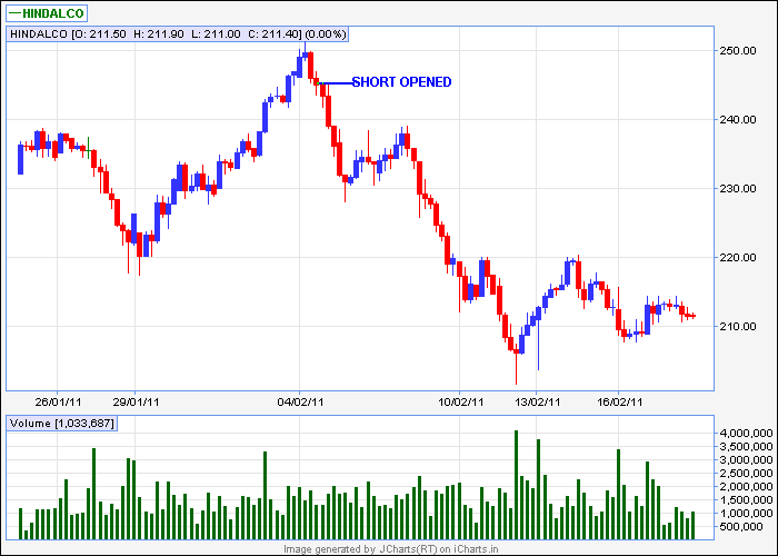 hindalco 60min.png