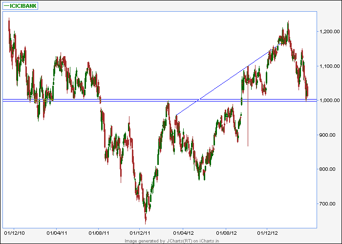 Icici Bank.png