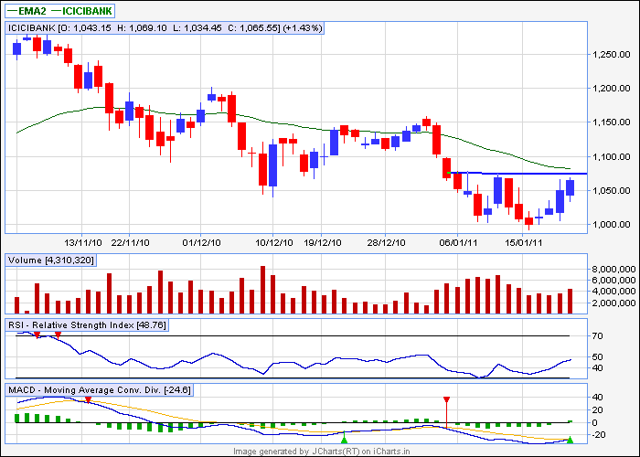 icici bank eod.png