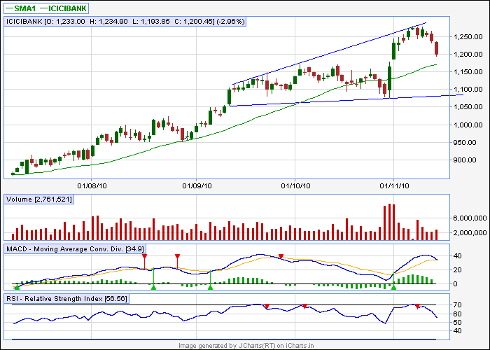 icici bt.png