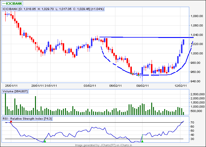 icicibank 60min.png