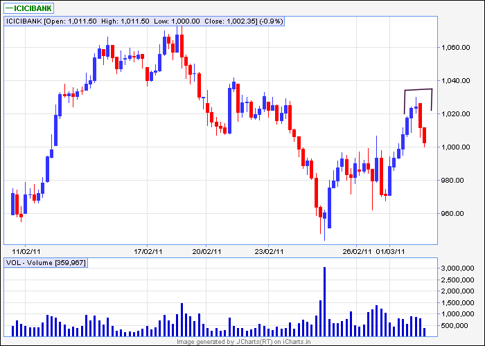 icicibank 60min.png