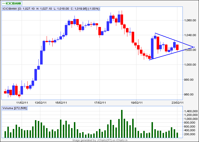 icicibank 60min.png