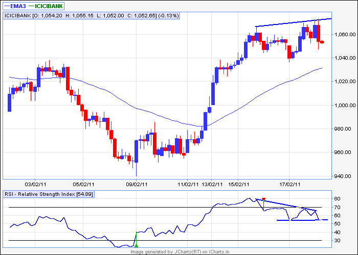 icicibank 60min.png