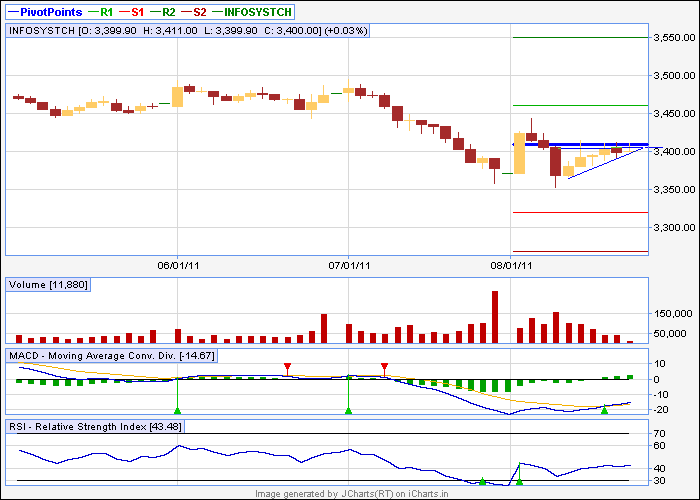 infy 30 mi chart.png