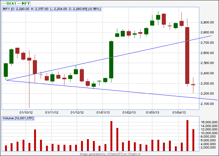 Infy-Weekly_+WW-17Apr'13.png