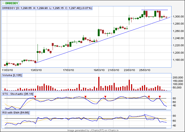 jcharts ( Dr. reddy ).png