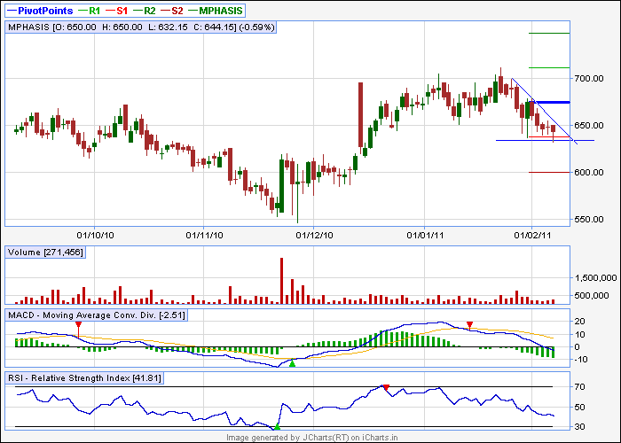 MPHASIS eod.png