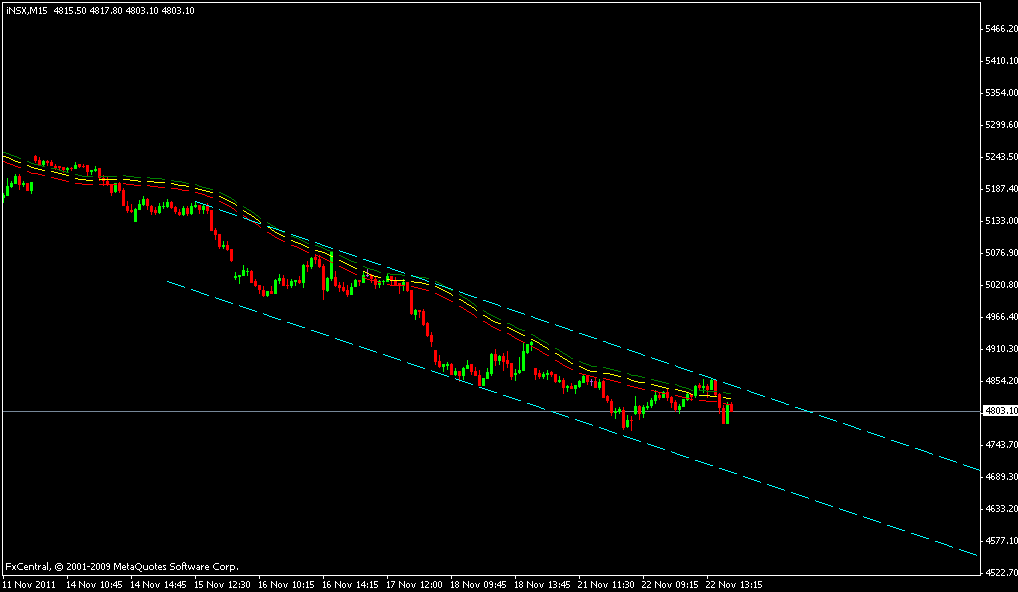 nifty 23 nov 2011 a.gif