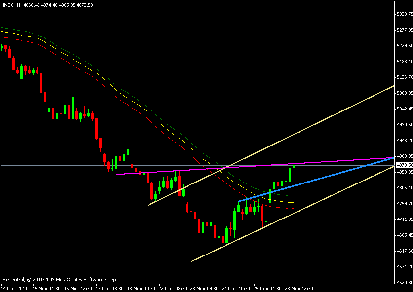 nifty 29 nov 2011.gif