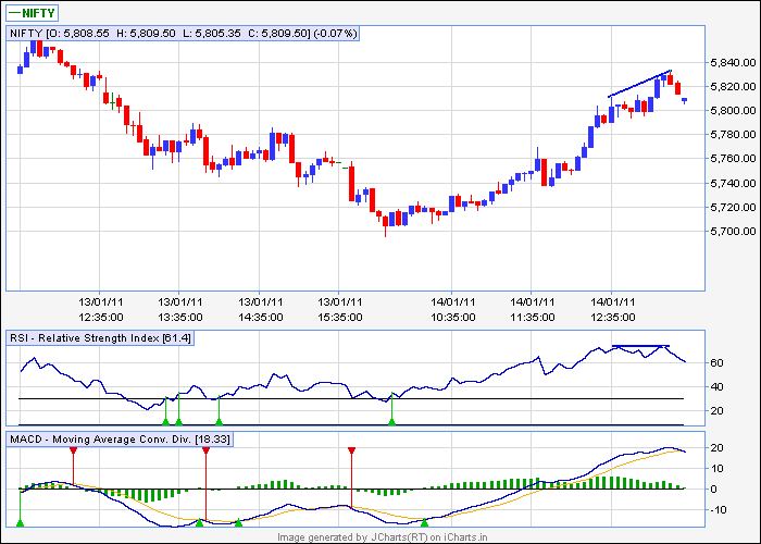 NIFTY 5MIN.png