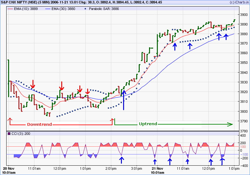 nifty-5min-20061121.png