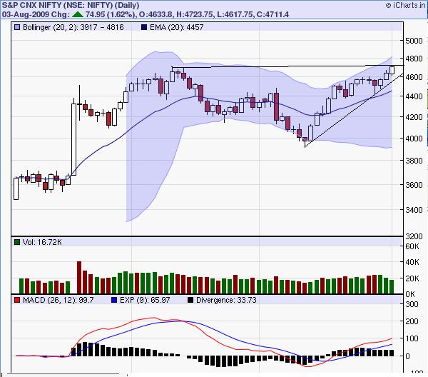 Nifty Ascending Triangle.JPG