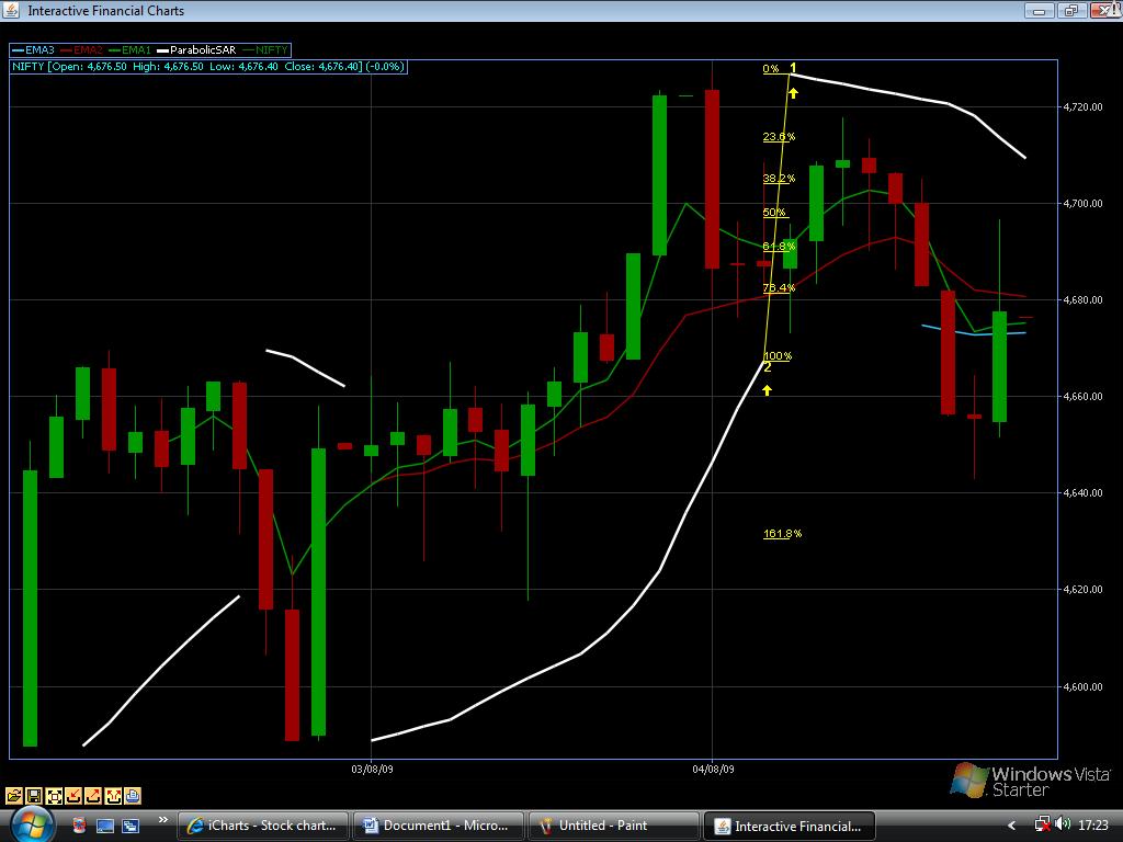 NIFTY-F 4TH AUG'09.jpg