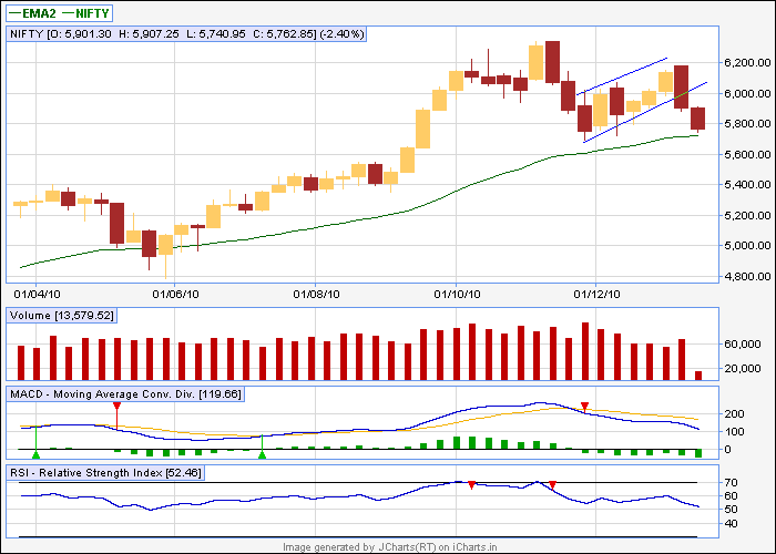 nifty laal jhanda.png