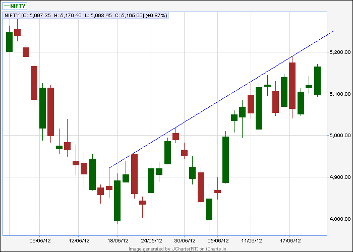 nifty latest.png