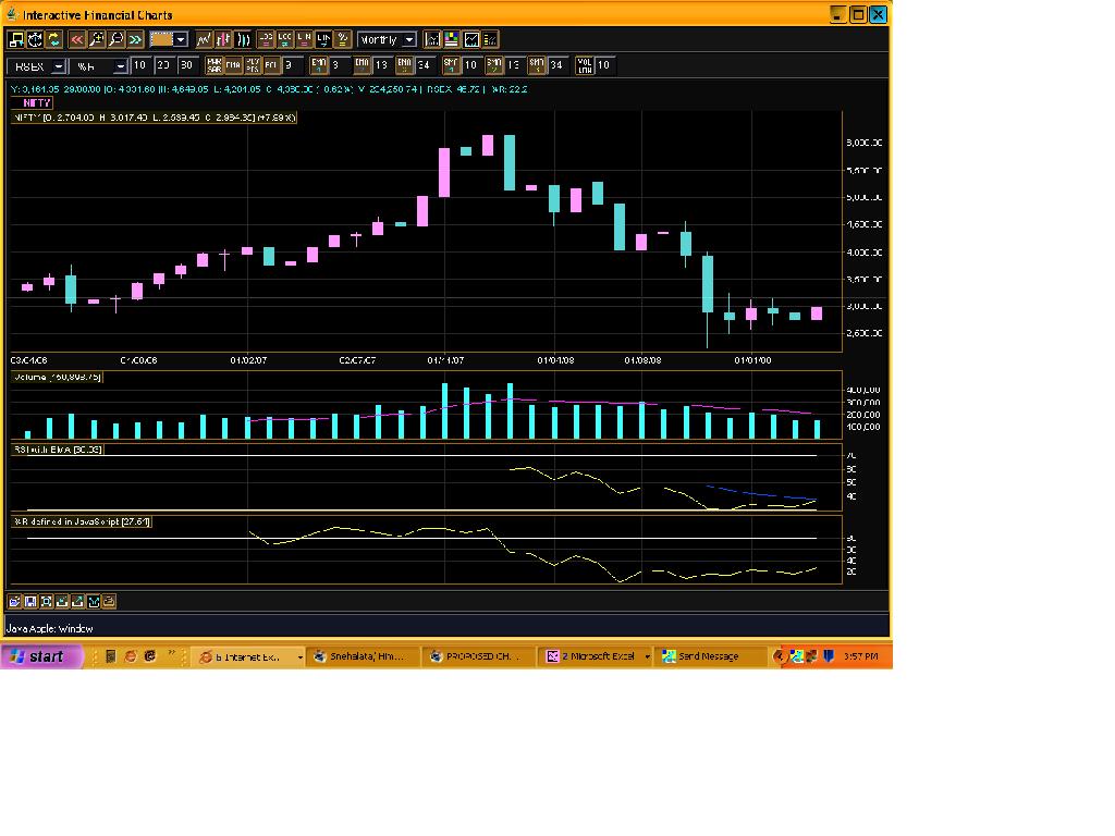 nifty monthly.JPG