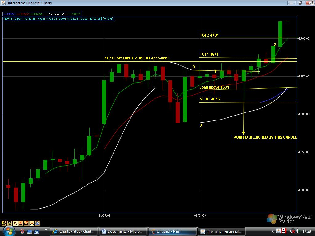 NIFTY S 3RD AUG'09.jpg