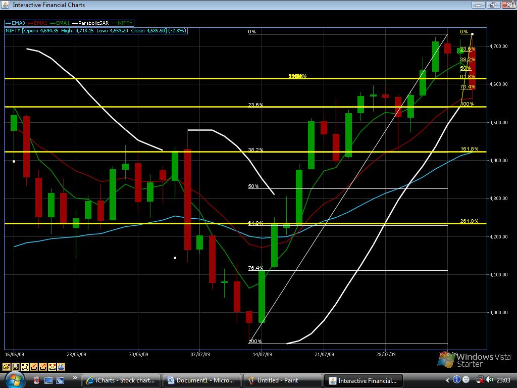 NIFTY SPOT 6TH AUG'09.jpg