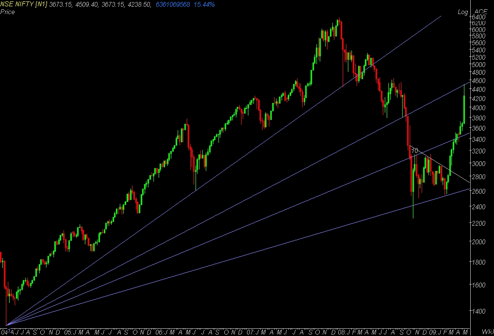 NSE NIFTY.JPEG