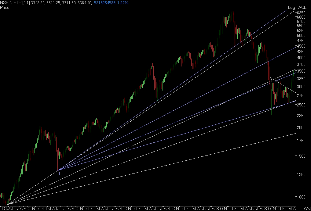 NSE NIFTY.JPEG