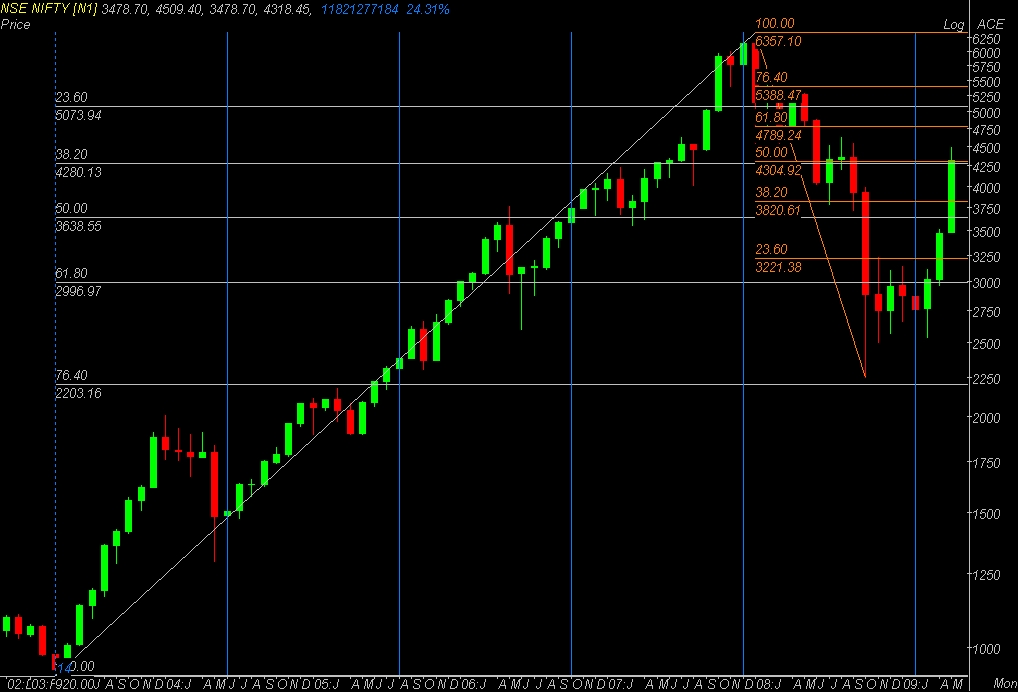 NSE NIFTY.JPEG