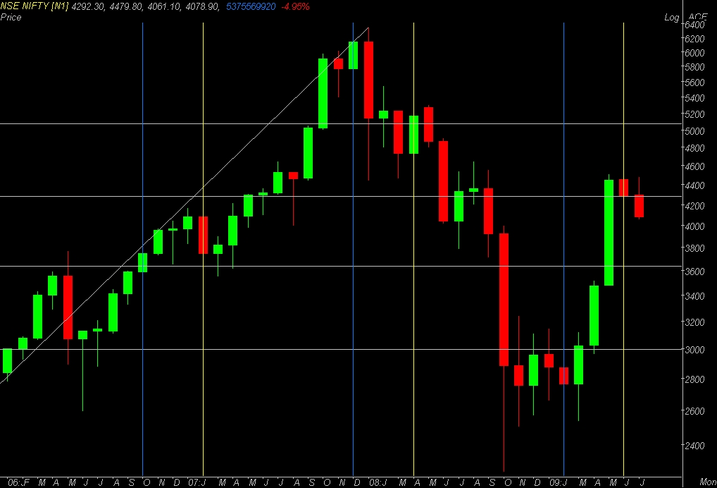 NSE NIFTY.JPEG