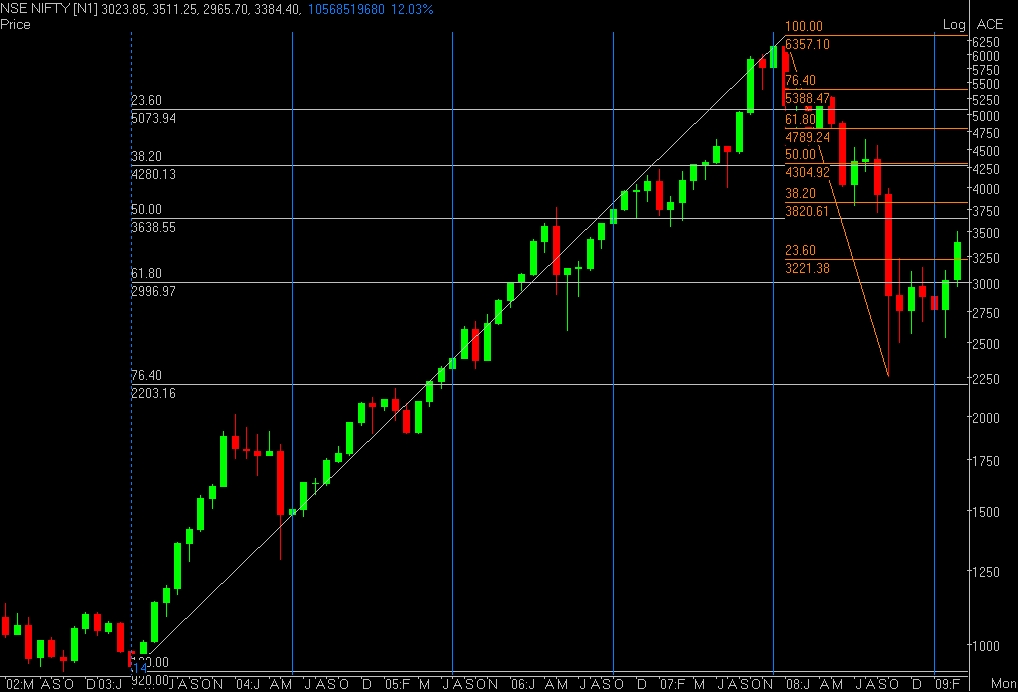 NSE NIFTY 1.JPEG