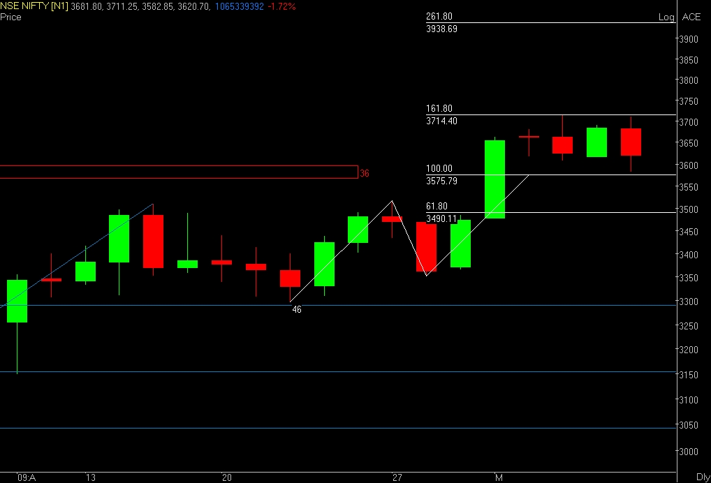 NSE NIFTY 2.JPEG