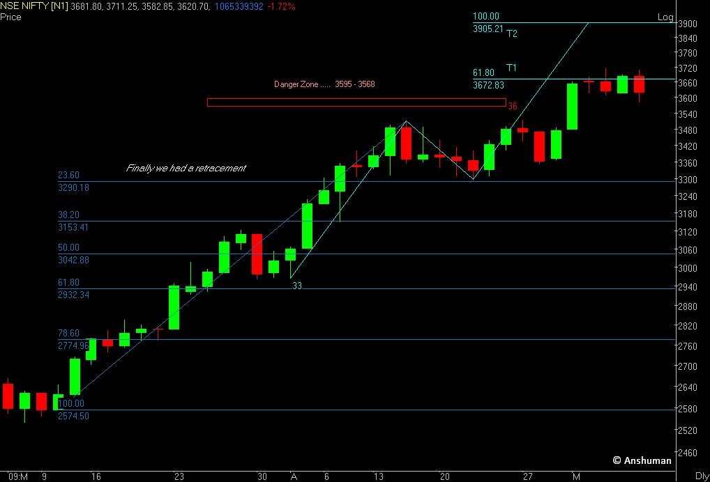 NSE NIFTY.JPEG