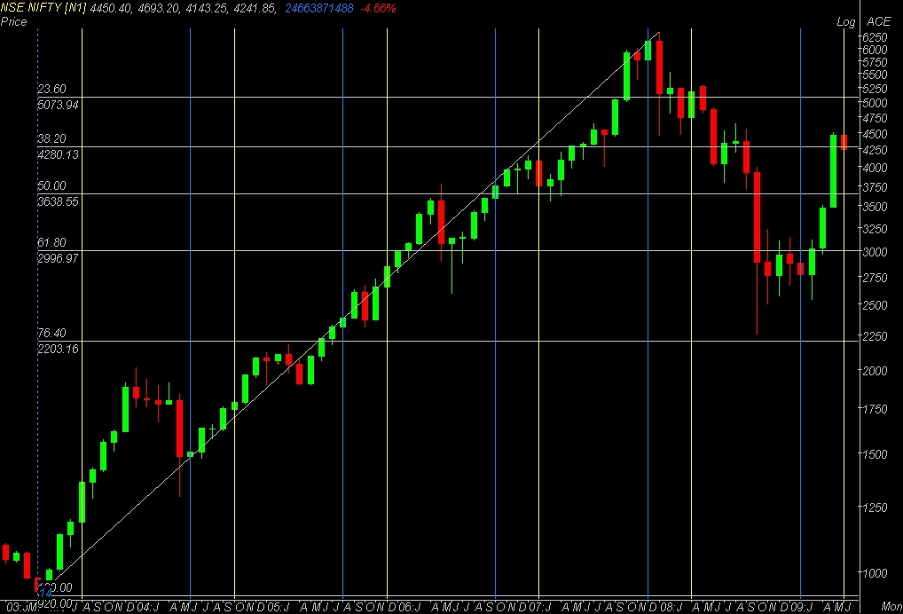 NSE NIFTY.JPEG