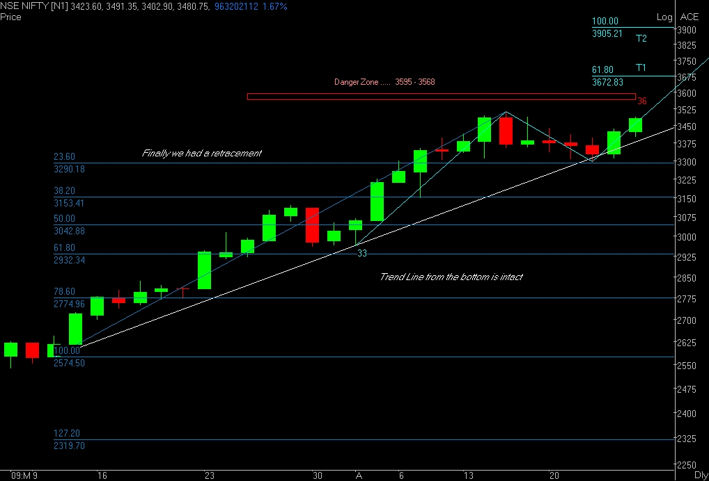 NSE NIFTY.JPEG