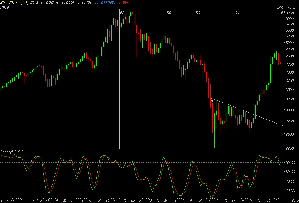 NSE NIFTY w.JPEG