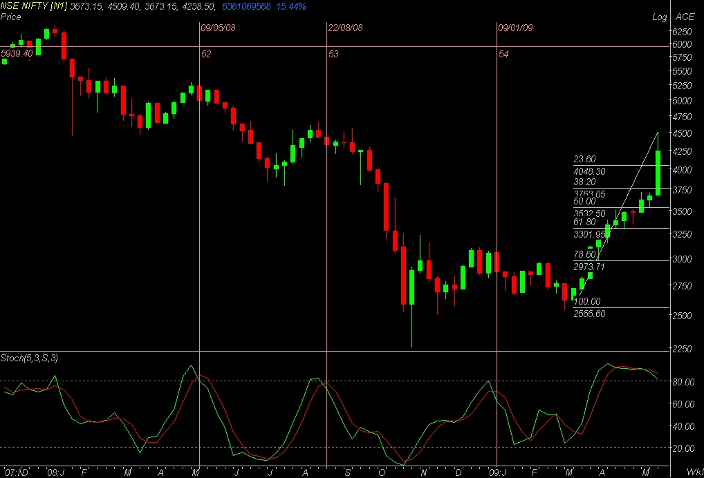 NSE NIFTY WEEKLY.JPEG