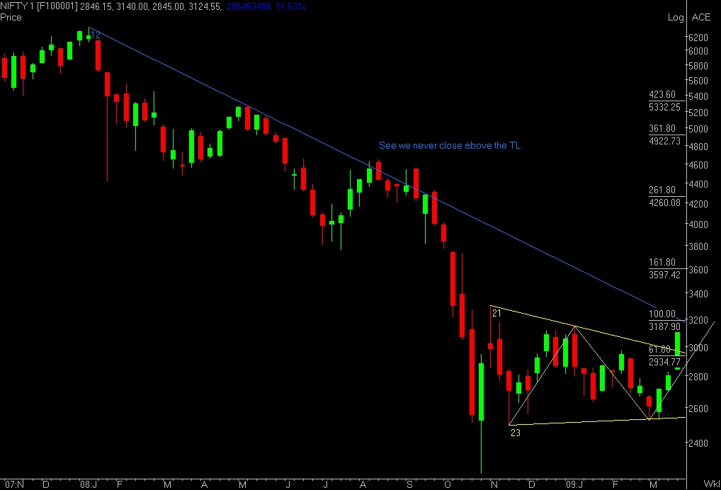 NSE NIFTY weekly 29 march 09.JPEG