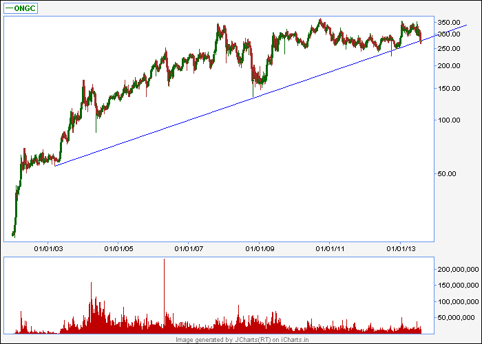 ONGC.png