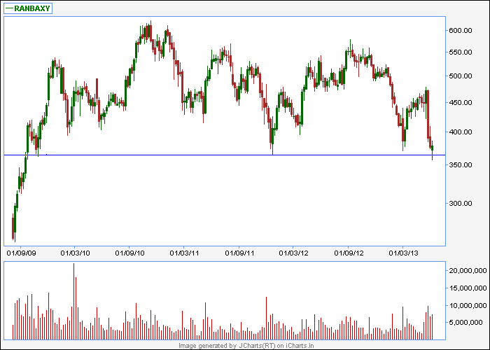 Ranbaxy.png